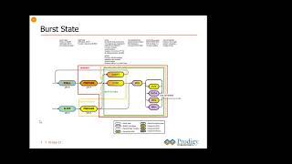 Understanding Ufs Protocol Debugging Prodigy Technovations