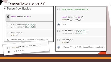 Getting Started with Tensorflow 2.0 & Executing First Code - DIY#3