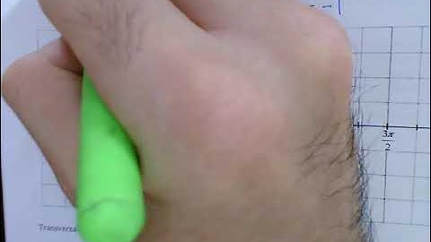 5.3 Transformations of Trigonometric Functions + 