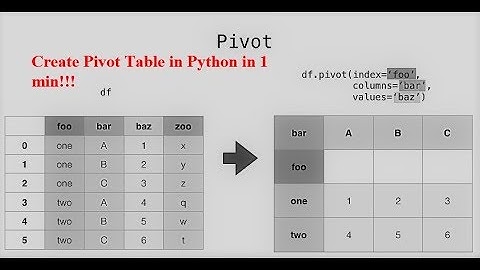 Pivot table in Python in 1 minute! - Learn Python