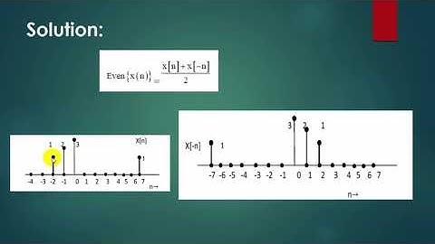 Even and Odd Discrete time signals Tutorial