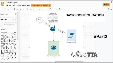 #part2 Praktek Mikrotik Sederhana menggunakan GNS3 dan RouterBoard