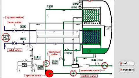 FRESH WATER GENERATOR STARTING PROCEDURE