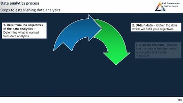 CIA Part 3 - Data Analytics Process