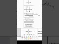 Haloalkanes (Gr.12 Science) #grade12science #grade12chemistry #organicchemistry #hydrocarbons