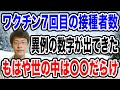【今まででは例を見ない!】異例な数字が出てきた10/1の接種者数・・・・。接種回数の低下は数を追うごとに増えていく!