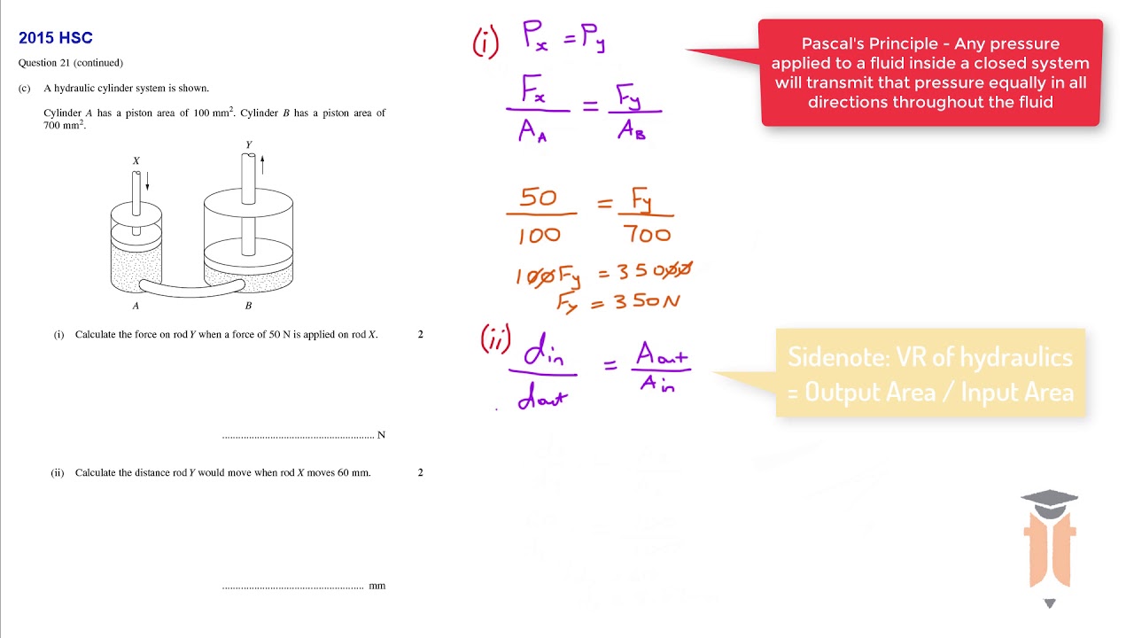 HYDRAULICS HSC 2015 Q.21c) Engineering Studies YouTube