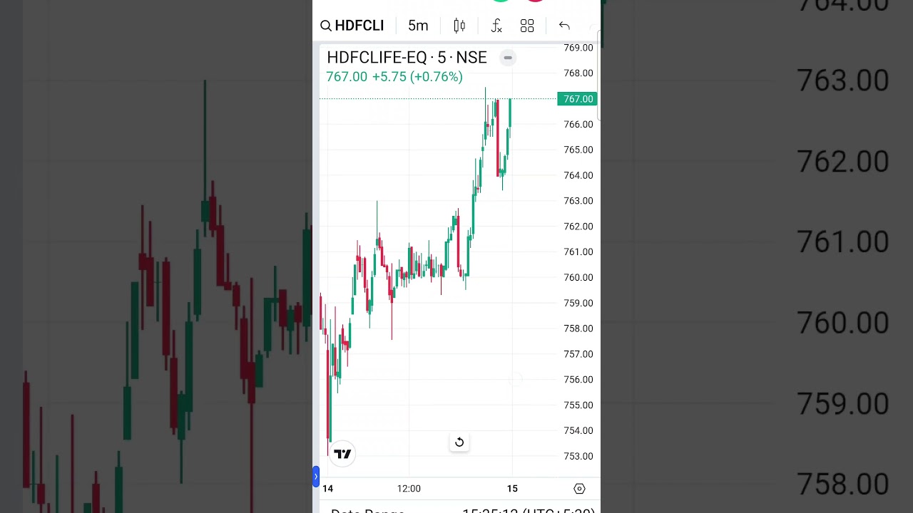 Top5 NIFTY 50 stocks-14/07/2025 