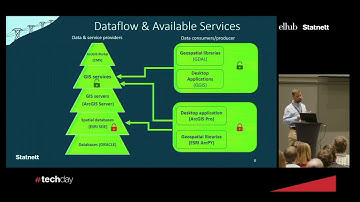 Building the next GIS platform   Dariusz Zakrzewski og Marek Pierzchala