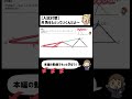 【高校入試】二等辺三角形の外角をたどってけ~! #中2数学