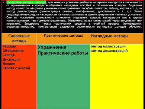 Классификация методов обучения