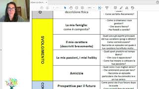 Video Tutorial _ Come scrivere un testo autobiografico