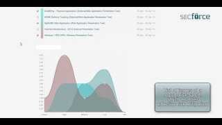 SECFORCE portal - JIRA integration