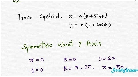 General Steps for Tracing a Parametric Curve with examples of  Astroid & Cycloid