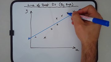 How to draw a line of best fit by eye on a scatterplot (with example)