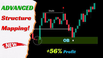 The ADVANCED Structure Mapping : Identify Market Trend On Charts ✅ | Smart Money Concepts