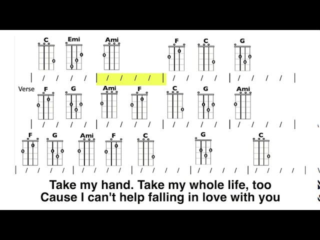 I Can't Help Falling in love With You (twenty one pilots Elvis cover) Ukulele and Lyric Play-Along