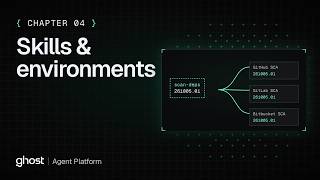 Ghost Agents | 04 - Skills & environments