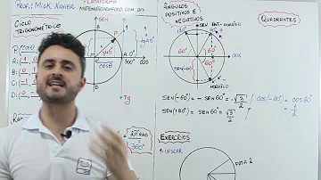 Como determinar o quadrante de um arco negativo?