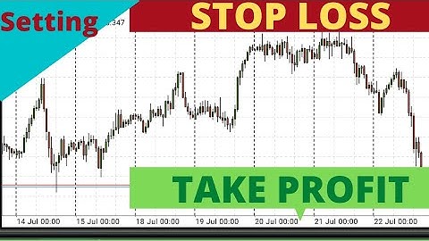 How to set Stop-Loss and Take-Profit in MT4 || Forex for Beginners