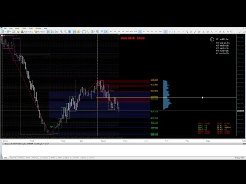 volatility index 75 binary dot com youtube volatility 75 index chart