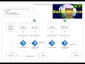 Salesforce Devops CI/CD (pt-BR) - Part 1