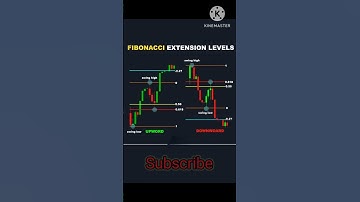 Fibonacci Important Levels #fibonacci #stockmarket #trading #candlestick #viralreels #viral #shorts