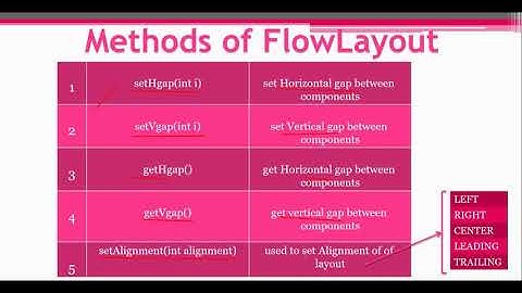 Layout manager in advanced Java|FlowLayout in java|Program for FlowLayout in advanced java