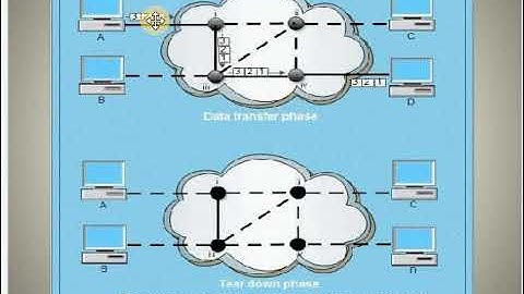 SAITM B TECH CSE SEM 6 COMPUTER NETWORK UNIT 3 LECTURE 6