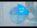 The Decision Thinking Principles - Academic Rigour Explained