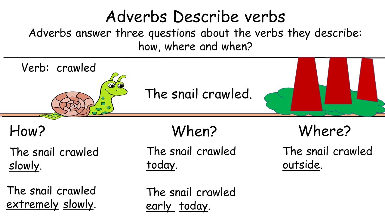 adverbs-describe-verbs-they-answer-three-questions-about-verbs-they-describe-how-when-and