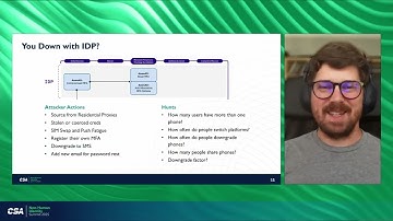 Exposing Human Risk Behind NHIs | Ian Ahl | Permiso Security | NHI Summit 2025