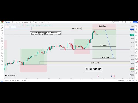 Live Forex Trading EURUSD – Strategies Signals Forecast