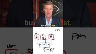 When To Have A Bank Account For Your LLC