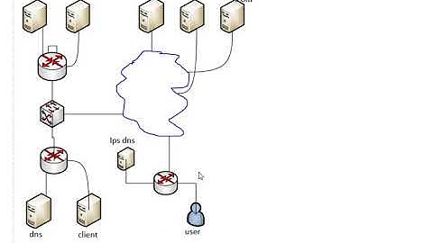 split brain dns