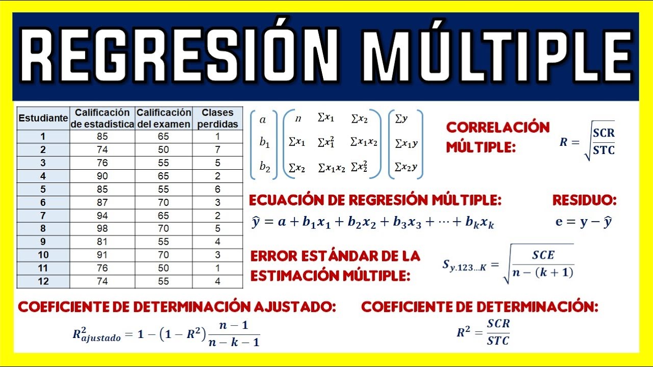 Descubrir 87+ imagen modelo de regresion lineal multiple ejemplo