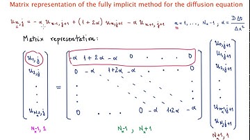 Matrix representation of the fully implicit method for the diffusion equation