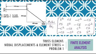 Celebrity Finite Element Analysis on Truss Element - Problem 1 Net Worth