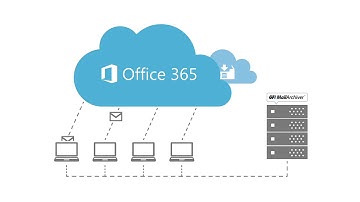 GFI MailArchiver® mit Office 365™ nutzen