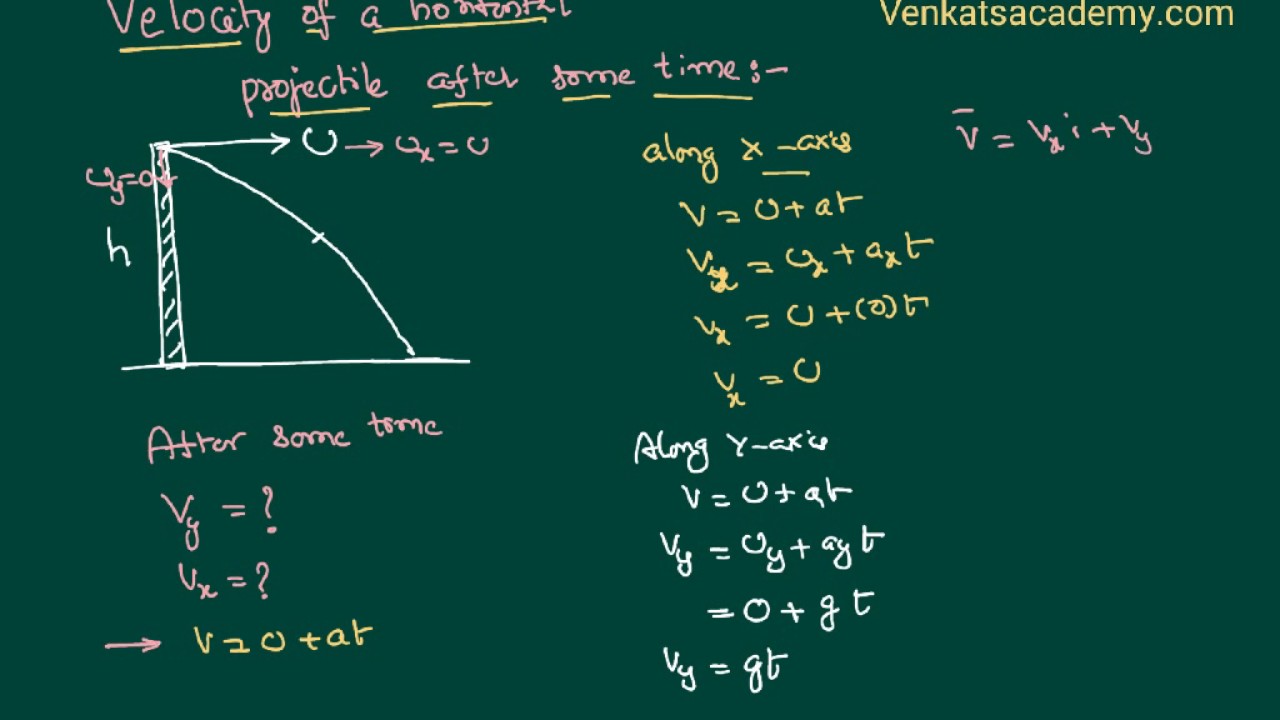 Velocity of horizontal projectile Motion in a Plane for JEE and NEET