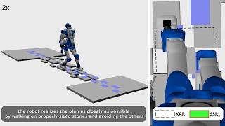 Feasibility-based convexification of MPC footstep constraints for humanoid gait generation
