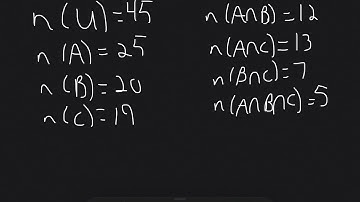 Filling in Cardinalities of a Venn Diagram