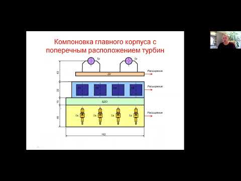 Компоновки главного корпуса ТЭС
