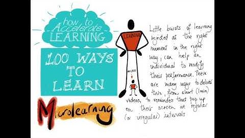 100 Ways to Learn #49 Microlearning | The Learning and Performance Institute