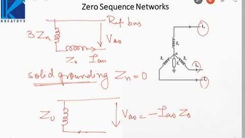lec 03 Sequence Network by ankit goyal sir,kreatryx vedio #GATE2022# B.TECH BRO