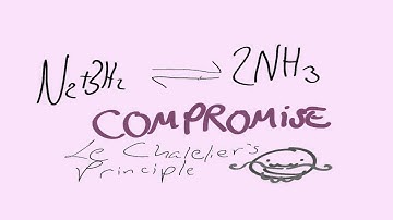 OCR Chemistry Unit 2 - Equilibrium