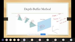 Depth Buffer Method
