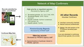 2022 iMapInvasives Confirming Workshop