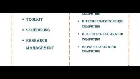 GRID COMPUTING PROJECTS CODES IN PERTH