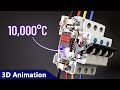 Crazy science behind miniature circuit breakers mcb 3d animation